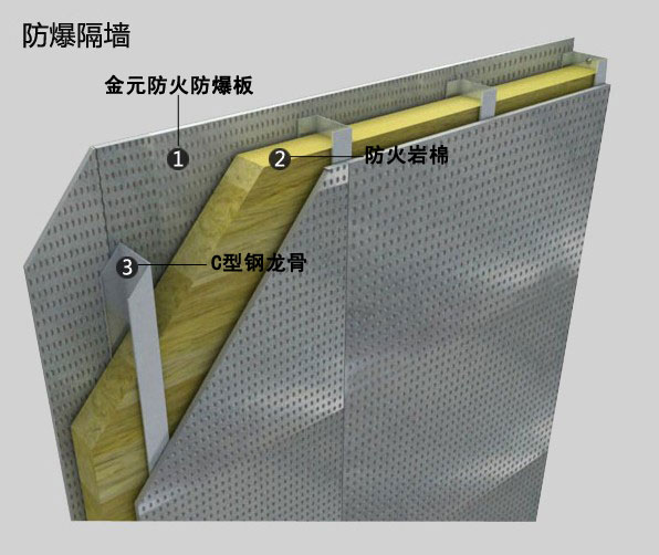 纖維水泥復合鋼板抗爆墻需要二設計，有抗爆性能檢測報告